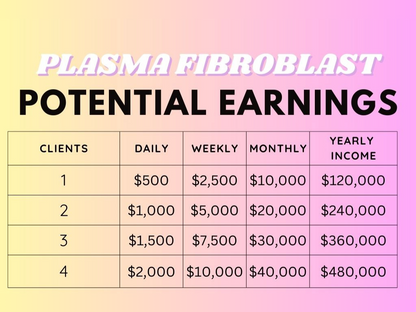 Plasma Pen Fibroblast Training - Ageless Aesthetics