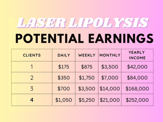 Laser Lypolysis Training - Ageless Aesthetics